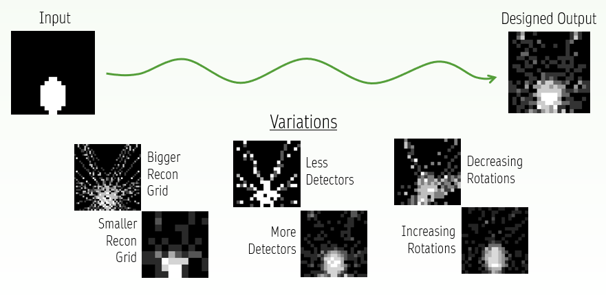 Original input image beside the acoustic tomography reconstruction.